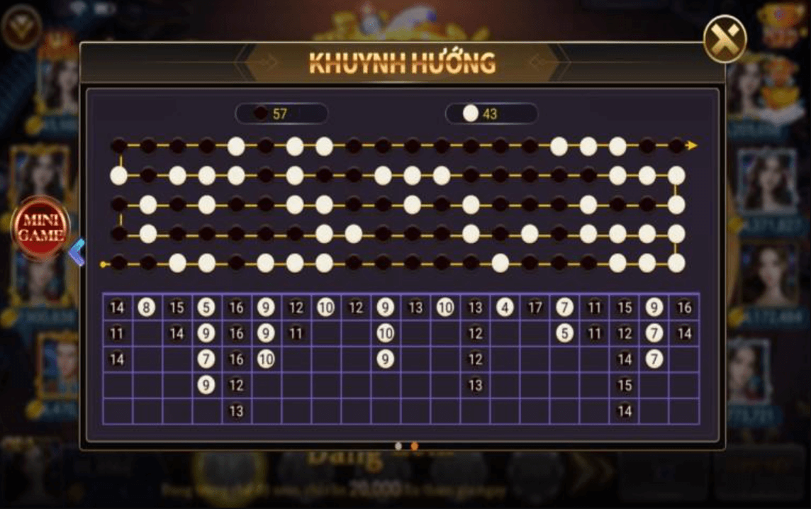 Cầu 3-2-1 khi soi cầu chẵn lẻ tài xỉu